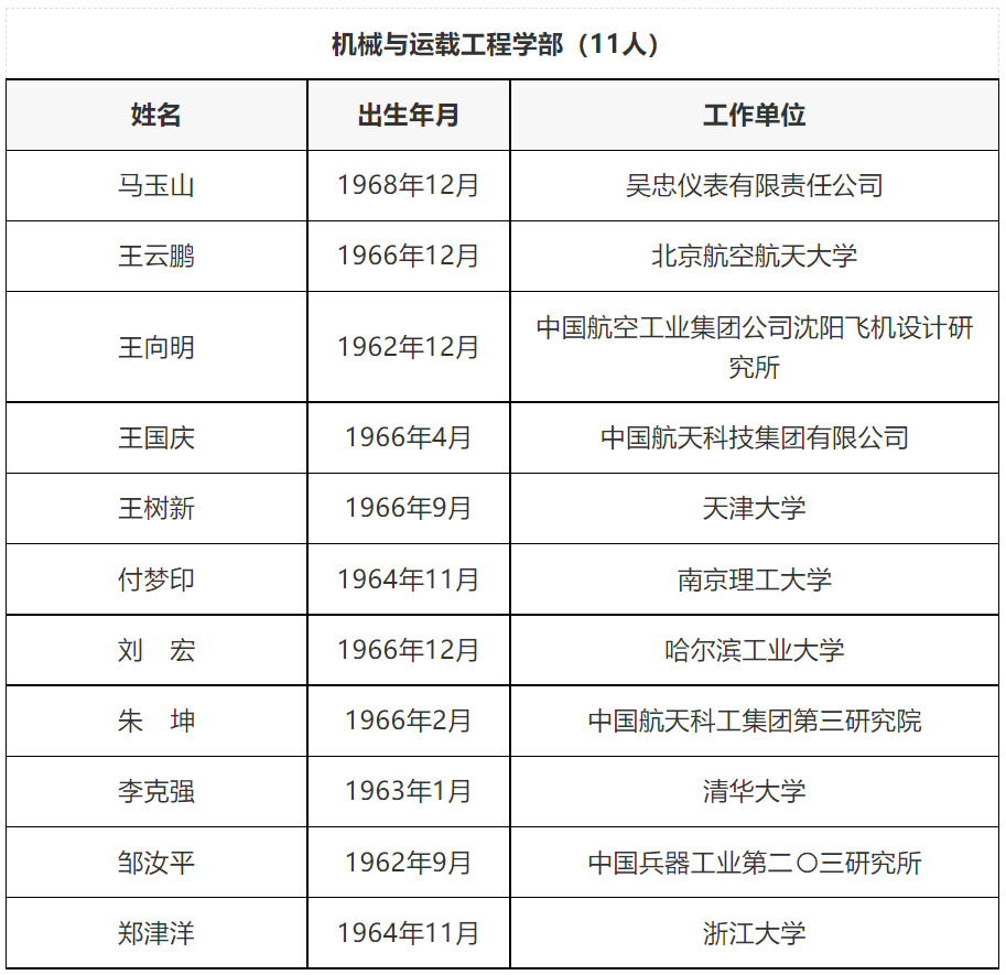 重磅：2021中国科学院院士和工程院增选名单正式公布，149人成为新晋院士，