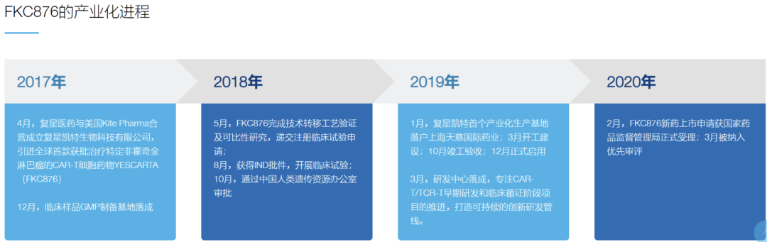 医药公司 | Kite Pharma：CAR-T药物的先行者