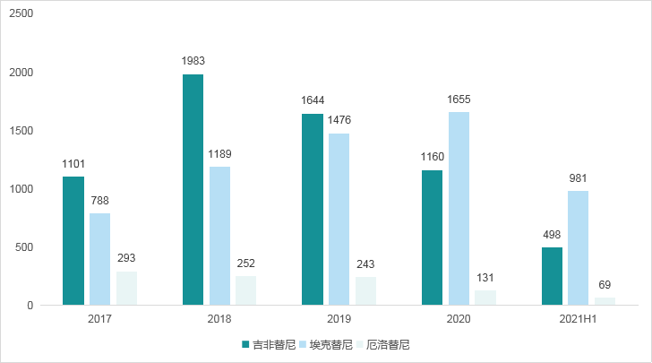 深度剖析老牌biotech企业，它能否复刻当年传奇？