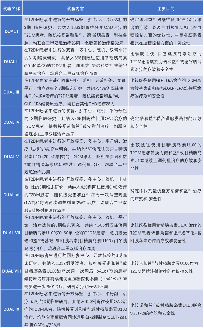 诺和益®进博首秀，1.3亿糖尿病患者新选择！——专访诺和益®中国3期临床研究主要研究者、解放军总医院内分泌科主任母义明教授