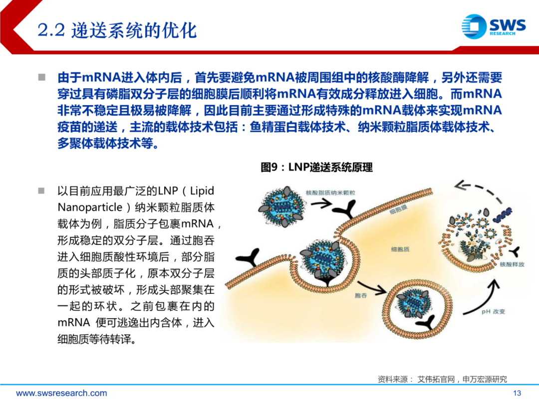 mRNA行业深度报告：乘势而起，时代新秀