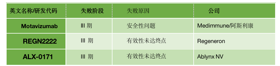 深度盘点——呼吸道合胞病毒（RSV）抗体的开发现状