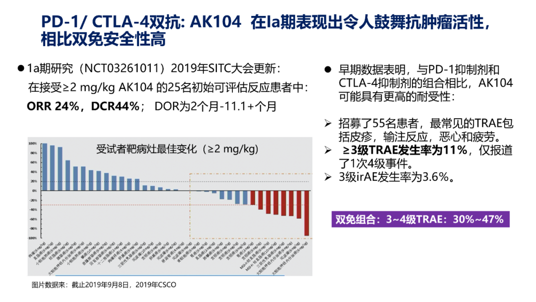 肺癌免疫治疗的机遇与挑战