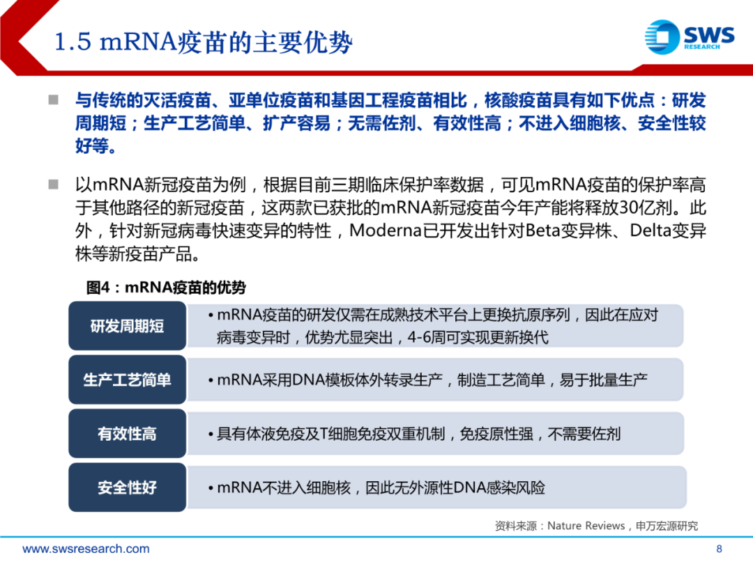 mRNA行业深度报告：乘势而起，时代新秀