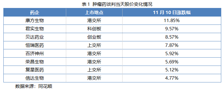 当医保谈判不再成为股市利空消息，是否意味着创新药大幅降价时代的结束