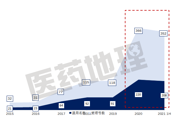 【大数据透视】中国生物药的创新格局