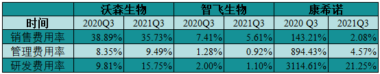 瞬间蒸发千亿市值的疫苗股，三季度业绩如何？