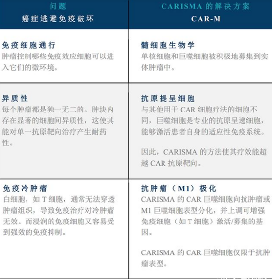 2021癌症免疫年会｜斩获四大口头报道的突破研究是？