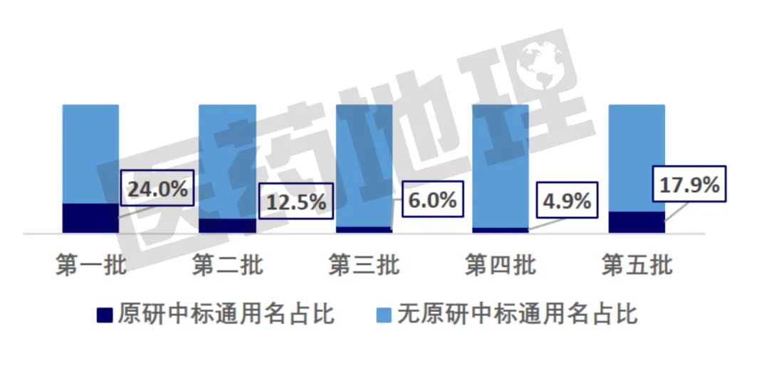 面对集采，原研药企要“躺平”吗？