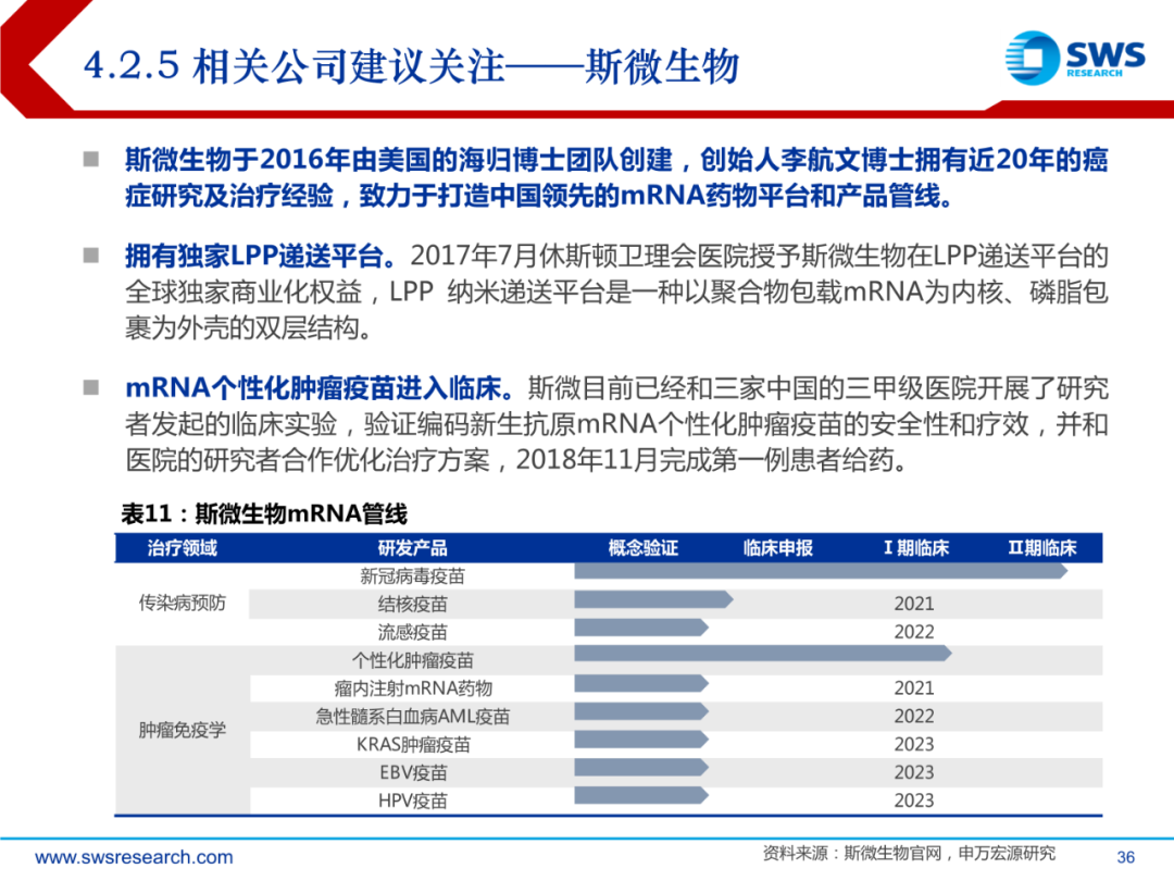 mRNA行业深度报告：乘势而起，时代新秀