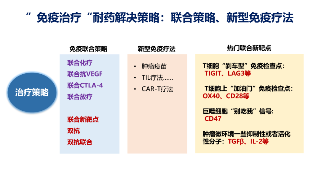 肺癌免疫治疗的机遇与挑战