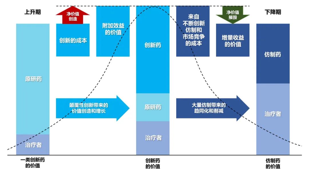 CDE发布《以临床价值为导向的抗肿瘤药物临床研发指导原则》，新药研发迎来哪些挑战？