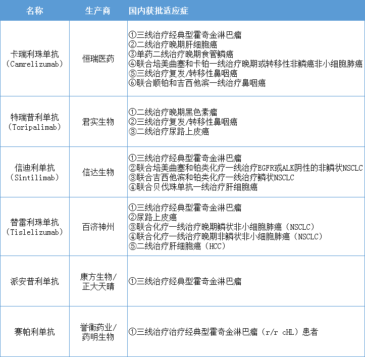 PD-1成绩单揭晓，恒瑞、信达…首款脑血管中药1类新药报产！