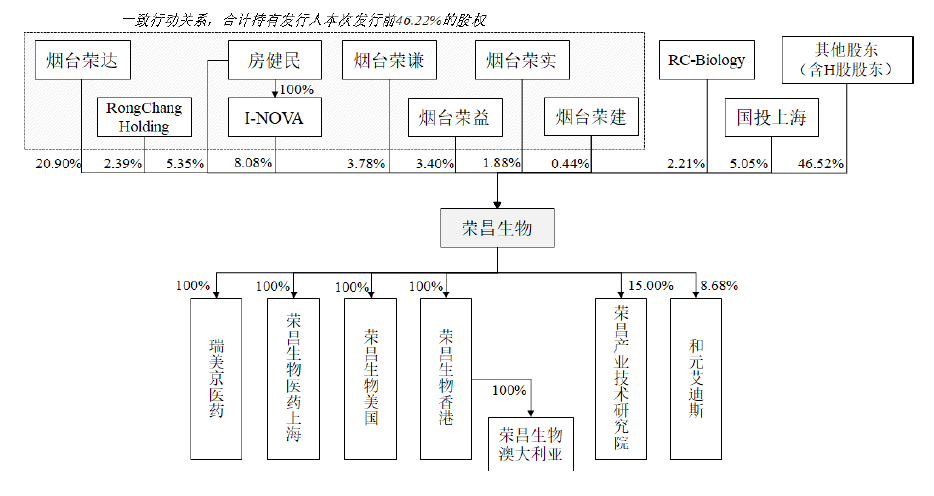 ADC领军biotech公司荣昌生物科创板上会稿重点内容！