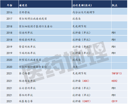 【大数据透视】中国生物药的创新格局