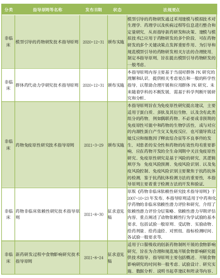 全面盘点：抗肿瘤药物全生命周期管理相关政策