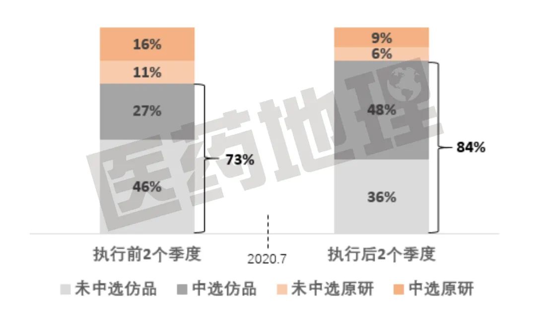 面对集采，原研药企要“躺平”吗？