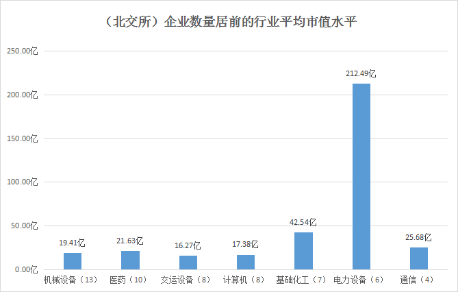 有风自“北”来，我自上青云——北交所正式开市，10家药企IPO