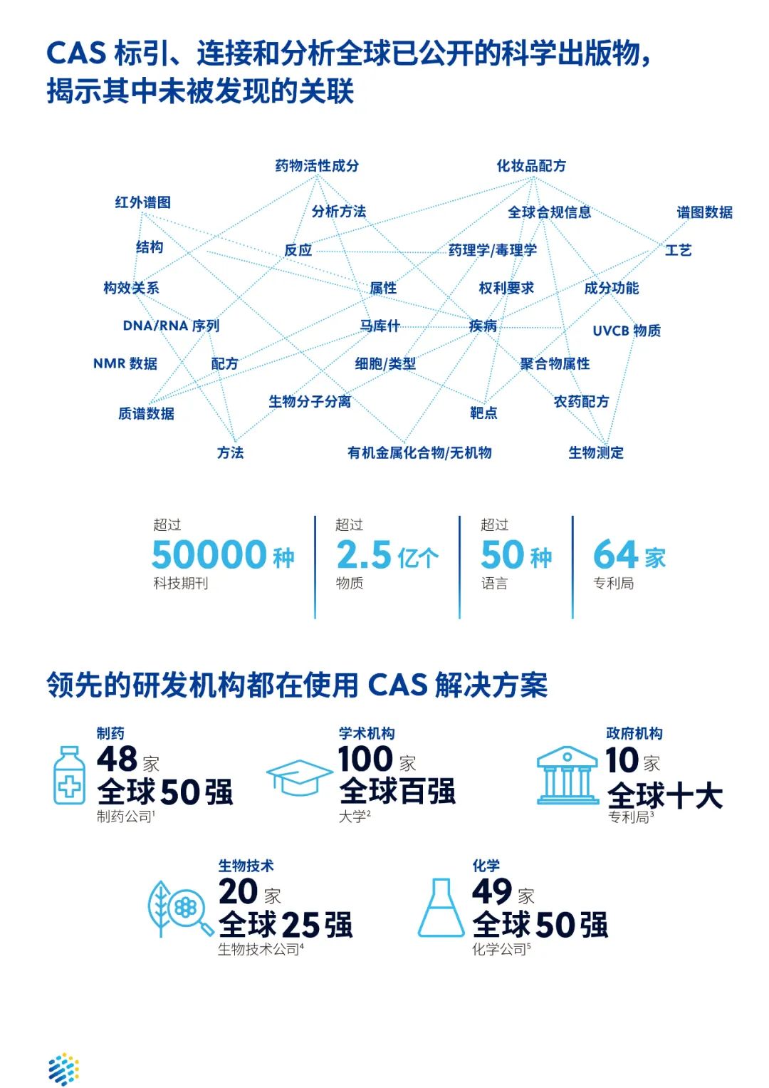 美国化学文摘社CAS邀您共赴盛会｜2021第二届中国新药CMC高峰论坛