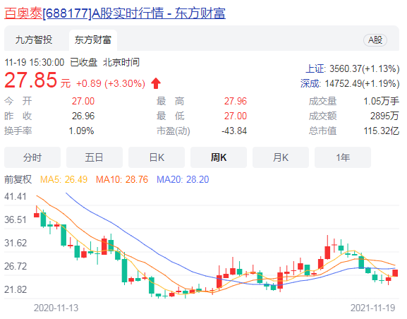 国内创新药临床挫折