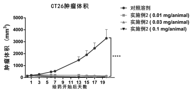 STING蓄势待发，数十亿美元市场，谁将分得第一块蛋糕