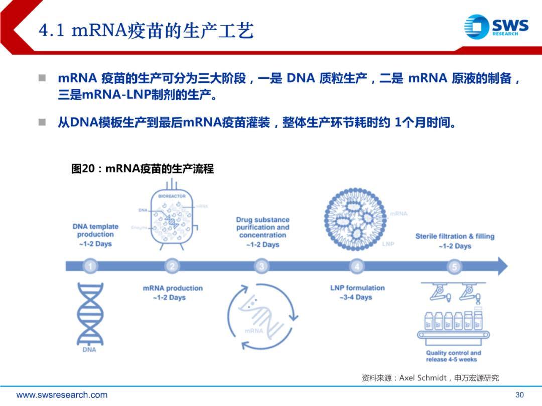mRNA行业深度报告：乘势而起，时代新秀