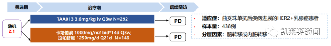 万字长文！ADC烽烟四起，III期临床群雄逐鹿：老牌玩家的“内”与“外”；HER2靶点之争；新靶点“三剑客”，创新不止于靶点