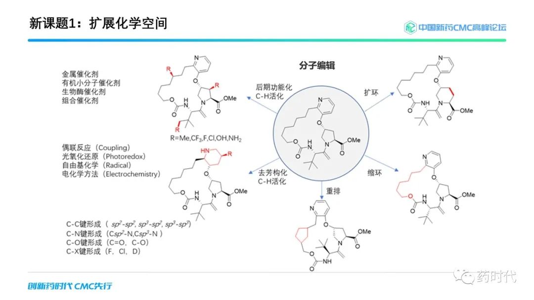 药时代报告 ｜ 谢雨礼博士解读有机化学赋能药物发现的新课题