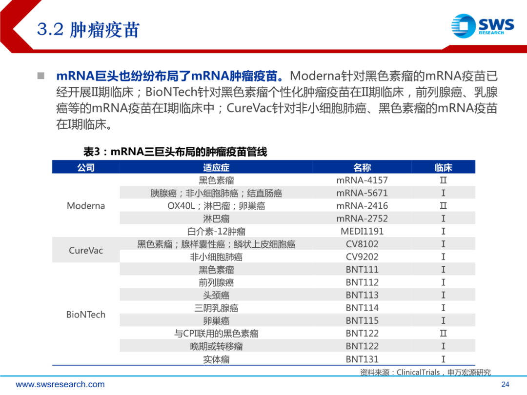 mRNA行业深度报告：乘势而起，时代新秀