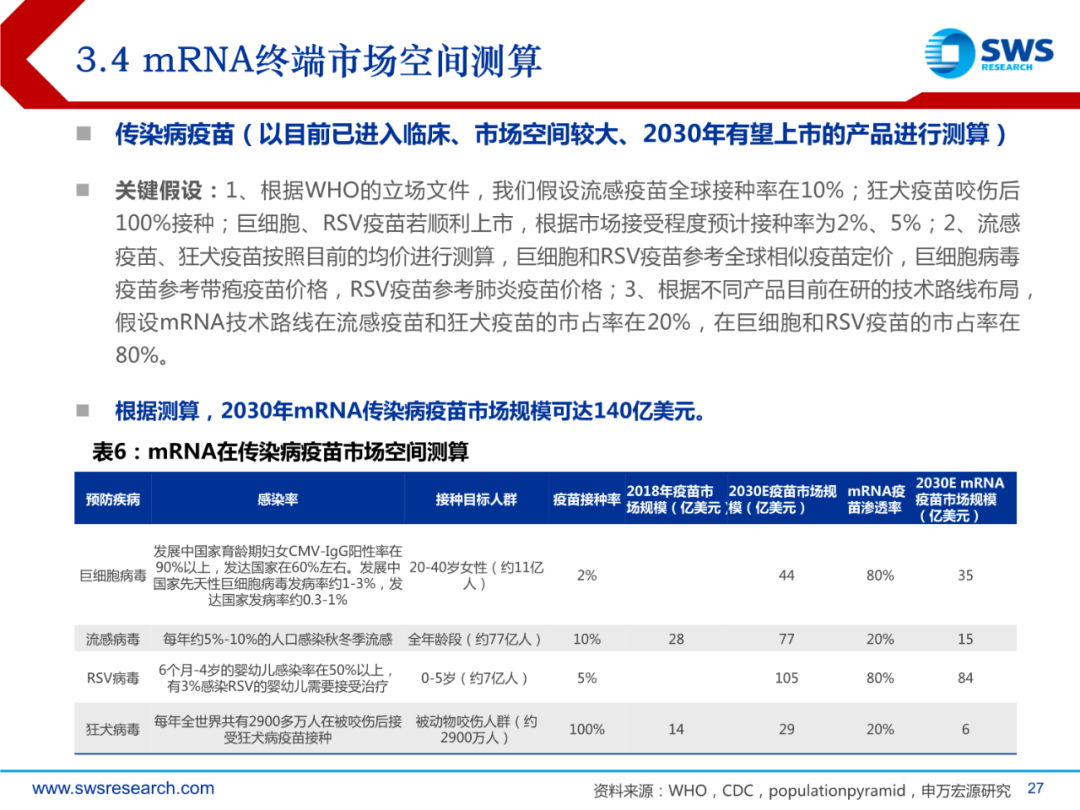 mRNA行业深度报告：乘势而起，时代新秀