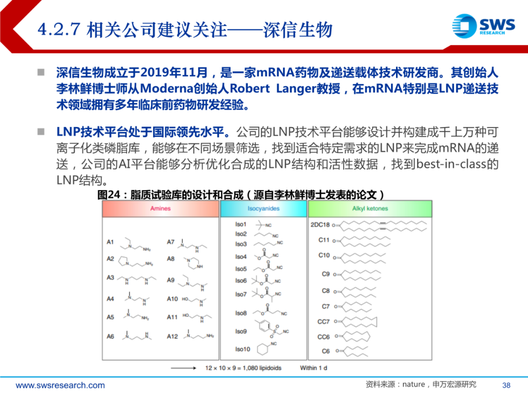 mRNA行业深度报告：乘势而起，时代新秀