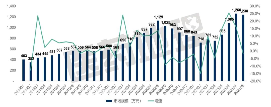 【揭秘】集采之下，抗痛风类药品市场变化