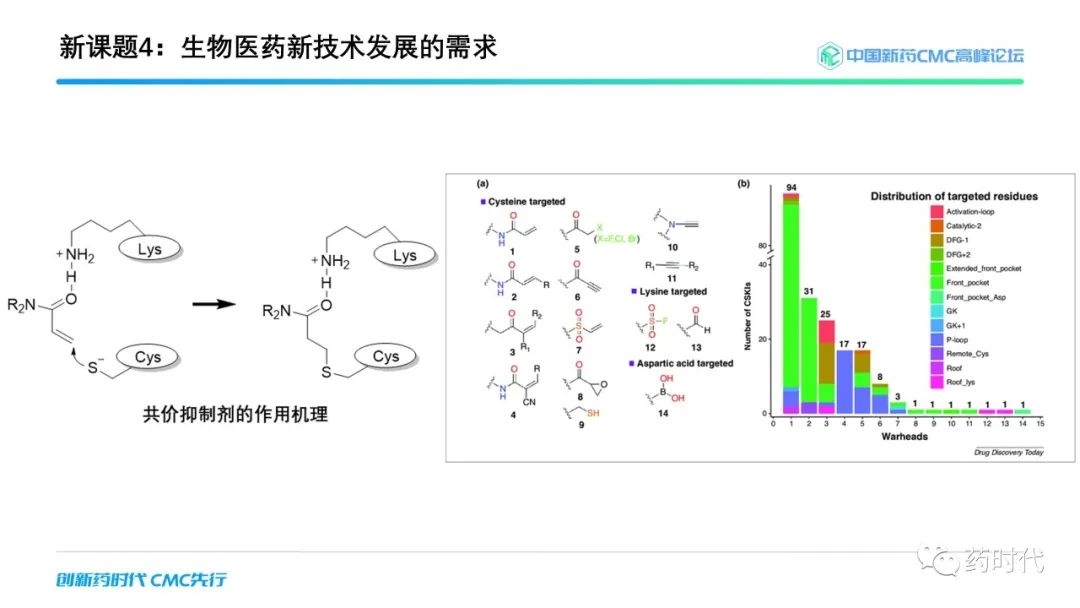 药时代报告 ｜ 谢雨礼博士解读有机化学赋能药物发现的新课题