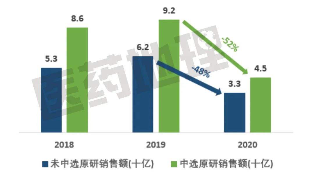 面对集采，原研药企要“躺平”吗？