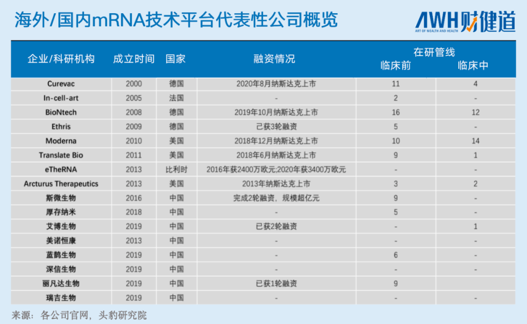 8家国产mRNA角逐，全数止步于初创期？