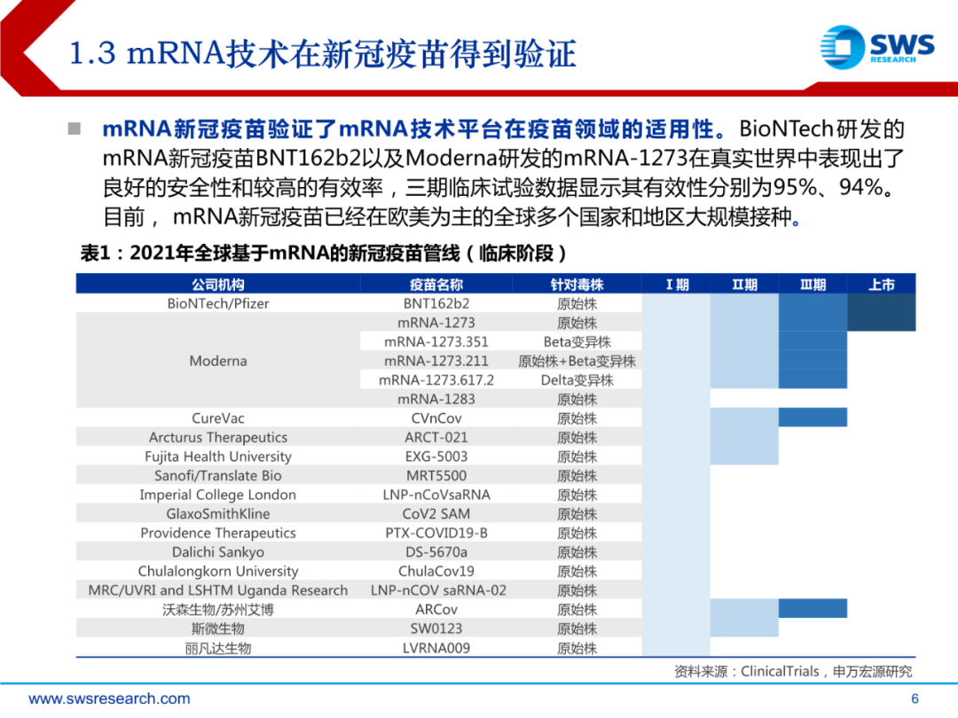 mRNA行业深度报告：乘势而起，时代新秀