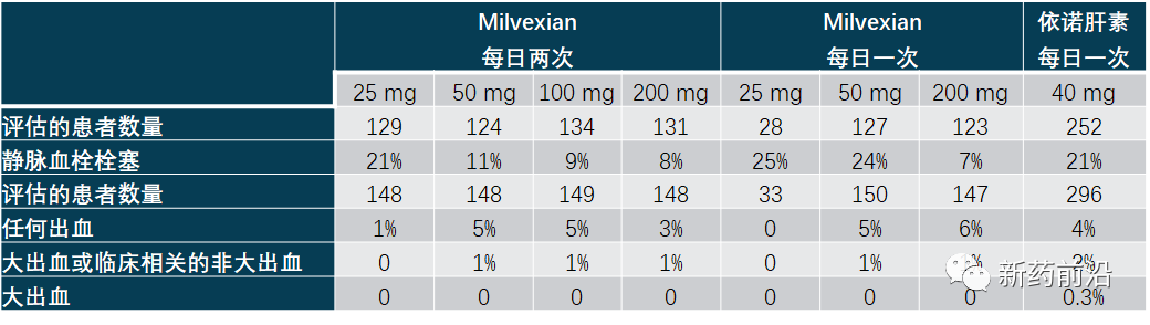 新型抗凝血药开发：现在的竞争对手成了合作伙伴