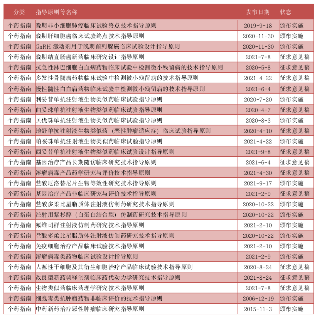 全面盘点：抗肿瘤药物全生命周期管理相关政策