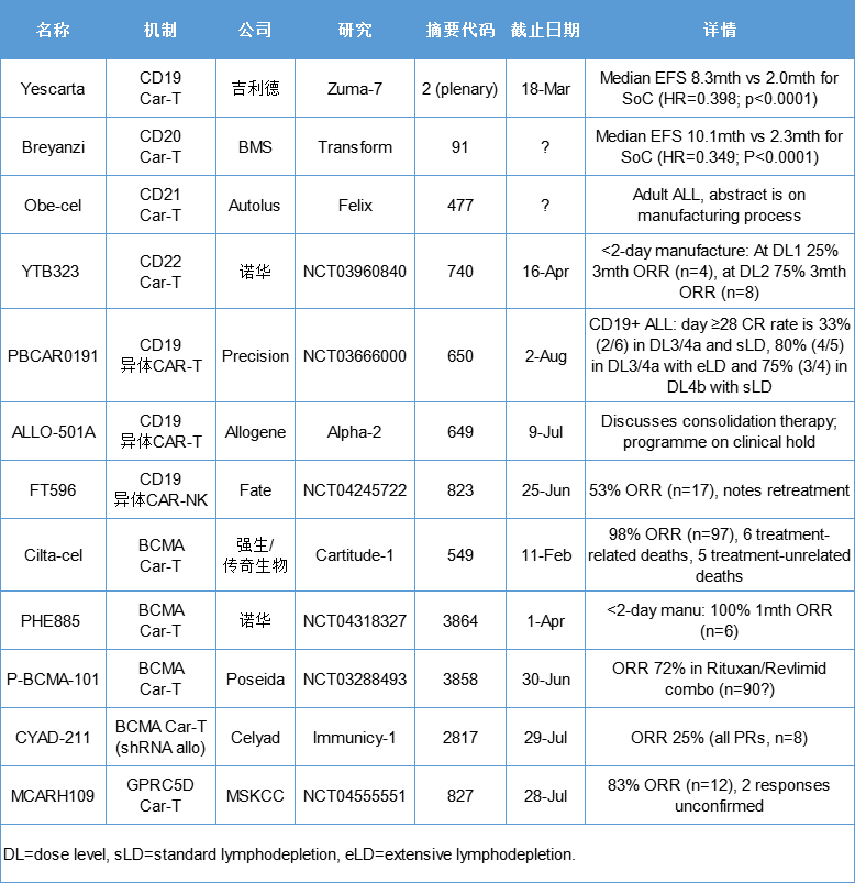 细胞治疗技术快速更迭，CAR-T还有优势吗？