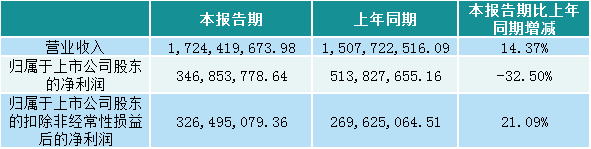 深度剖析老牌biotech企业，它能否复刻当年传奇？