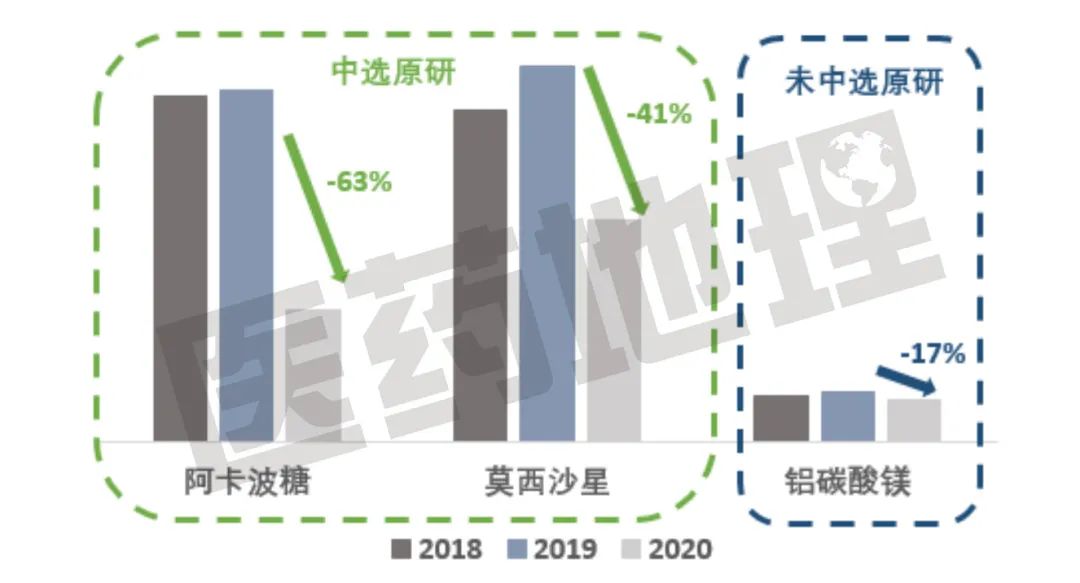 面对集采，原研药企要“躺平”吗？