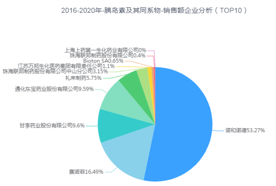 胰岛素国采开标前夜！又一场“灵魂砍价”即将到来