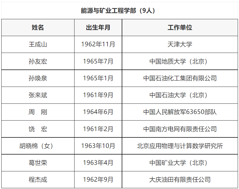 重磅：2021中国科学院院士和工程院增选名单正式公布，149人成为新晋院士，