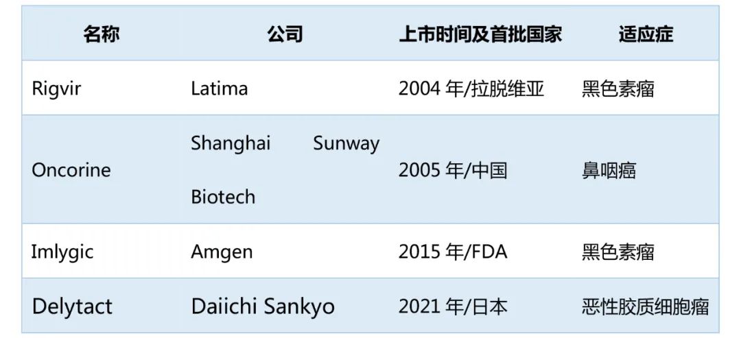 【行研】溶瘤病毒药物研发现状——跌宕百年，开启新纪元