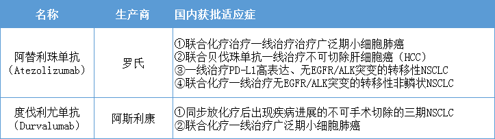 糖尿病领域再迎创新药，PD-1/PD-L1竞争激烈，大批仿制药来袭！东阳光、上海谊众…