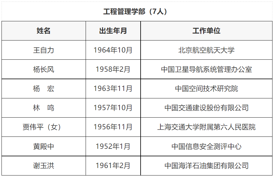 重磅：2021中国科学院院士和工程院增选名单正式公布，149人成为新晋院士，