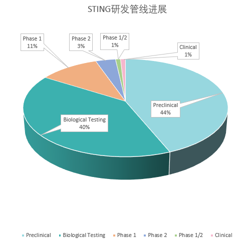 STING蓄势待发，数十亿美元市场，谁将分得第一块蛋糕