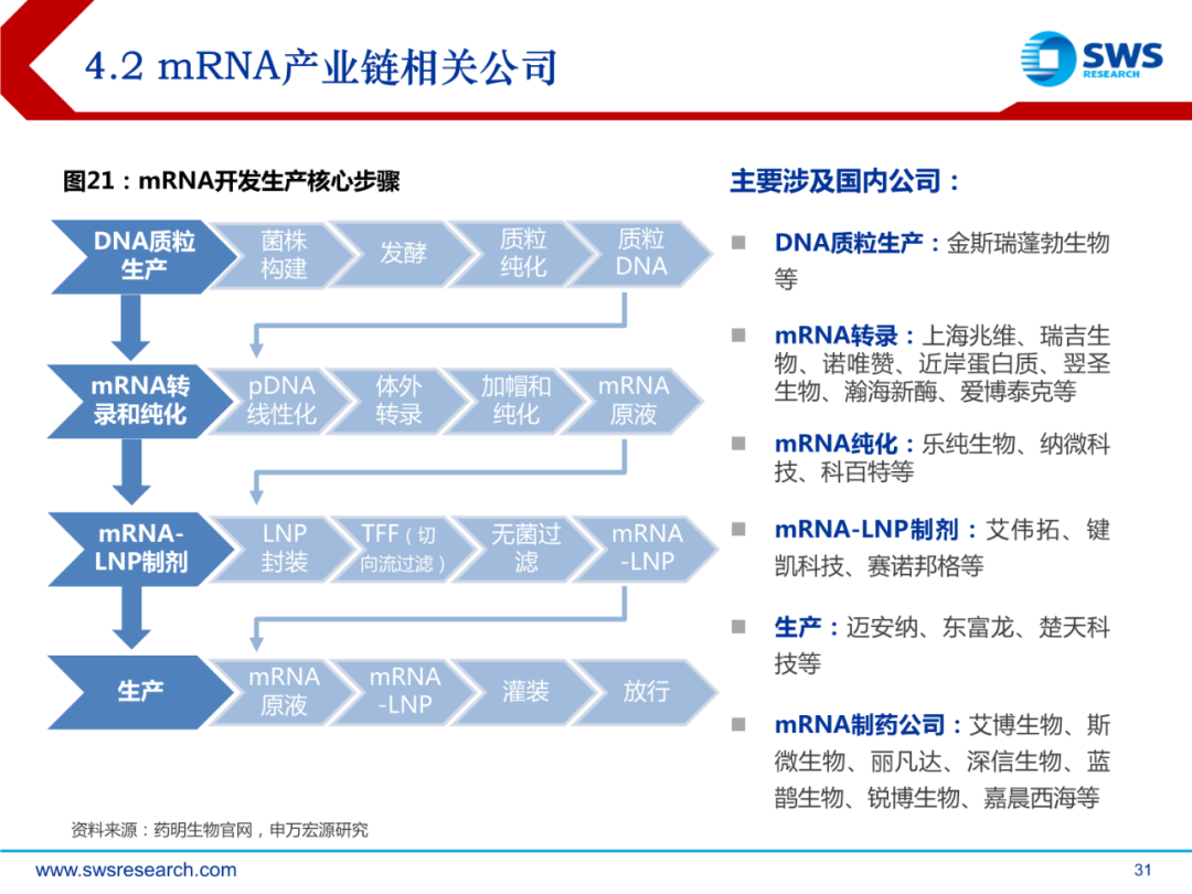 mRNA行业深度报告：乘势而起，时代新秀