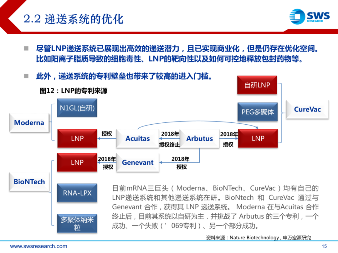 mRNA行业深度报告：乘势而起，时代新秀