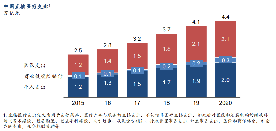 当医保谈判不再成为股市利空消息，是否意味着创新药大幅降价时代的结束